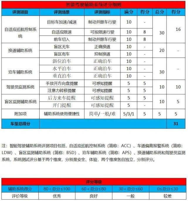 智驾汽车品牌排名，谁是真正的领导者？