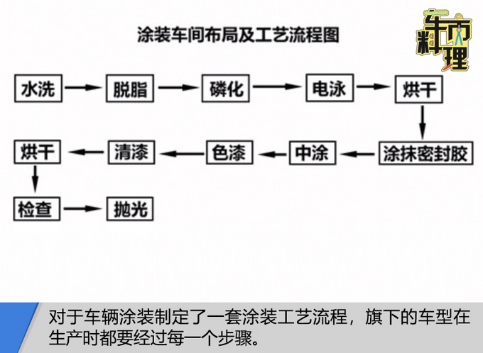 揭秘汽车品牌漆，成分、工艺与选择之道