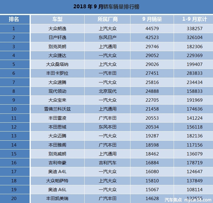 合资汽车品牌等级排行