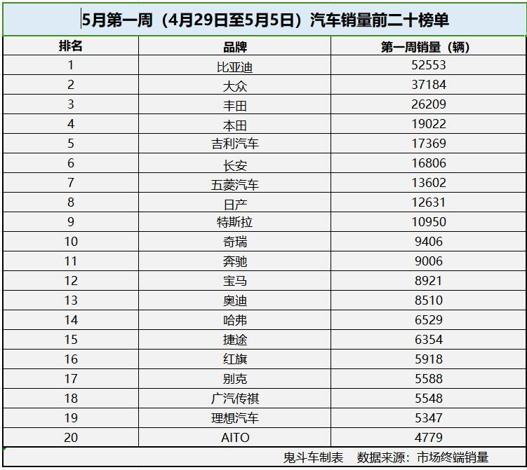 合资汽车品牌等级排行