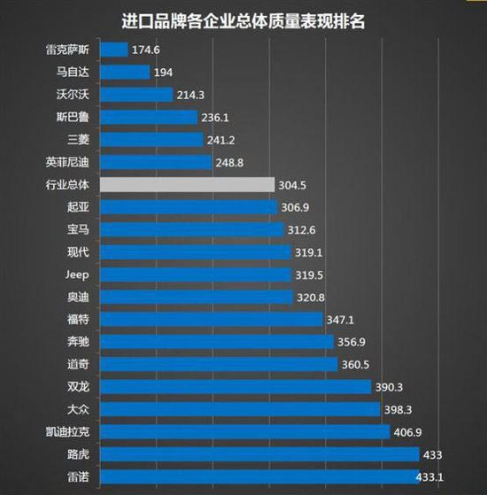 合资汽车品牌等级排行