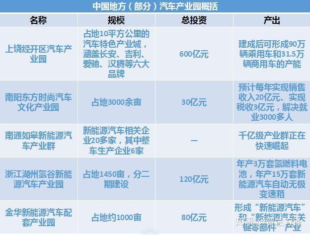 江西省的汽车产业发展与品牌支柱