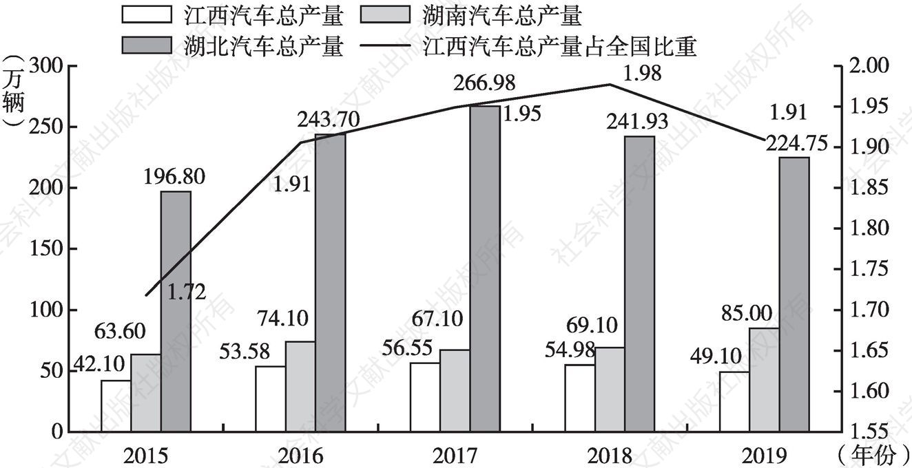 江西省的汽车产业发展与品牌支柱