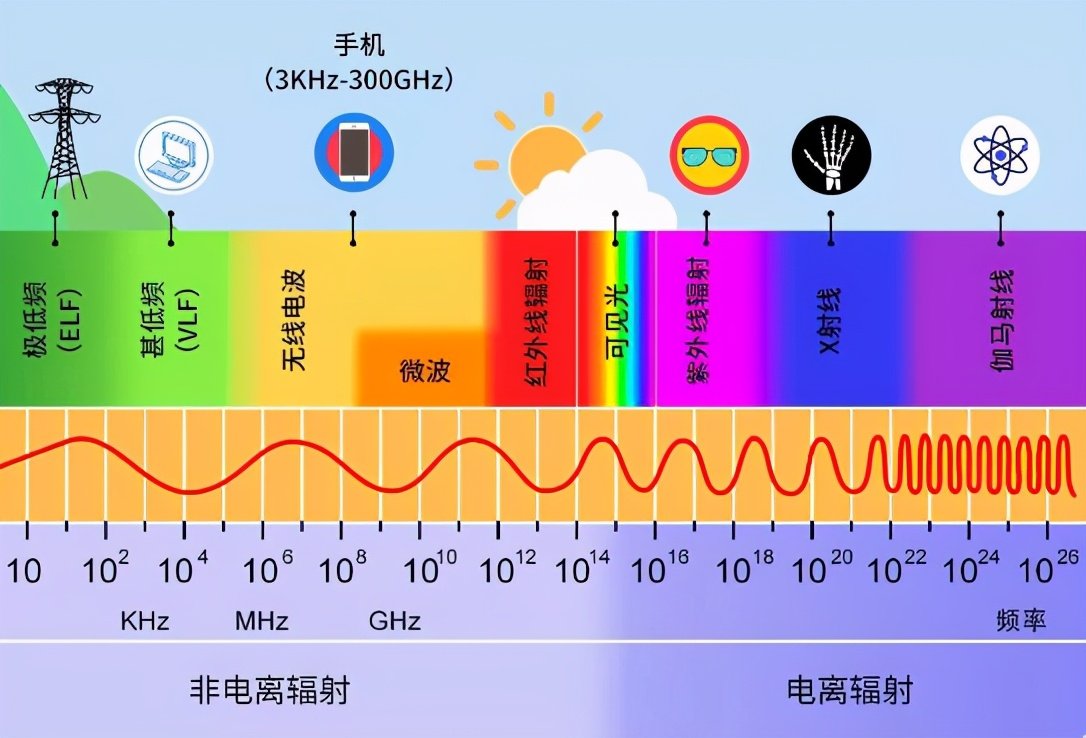 高频电流辐射，汽车品牌如何保障乘客安全？