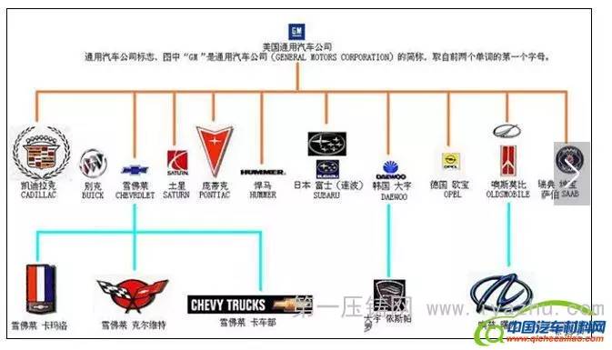 汽车品牌及其子公司，探索世界知名汽车制造商的庞大帝国