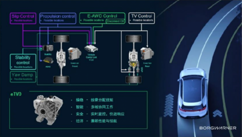 哪个汽车品牌的电控系统更好？