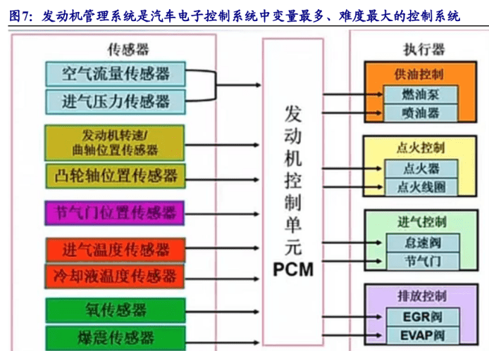 哪个汽车品牌的电控系统更好？