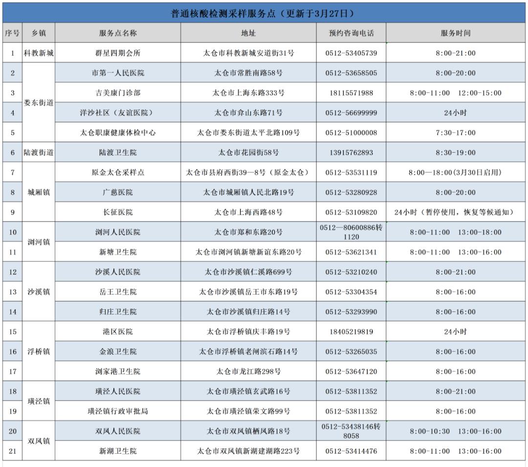 太仓2022汽车品牌销量