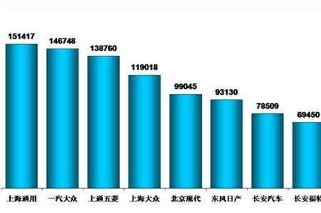 涿州汽车品牌销量排行，哪家车企在涿州市场独占鳌头？