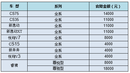 2017汽车品牌报价对比