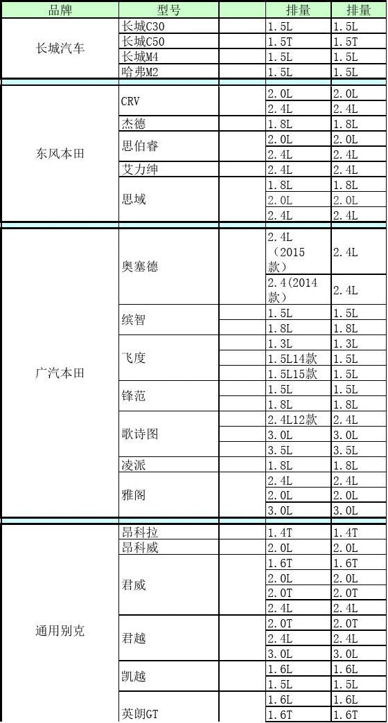 汽车品牌型号排量表