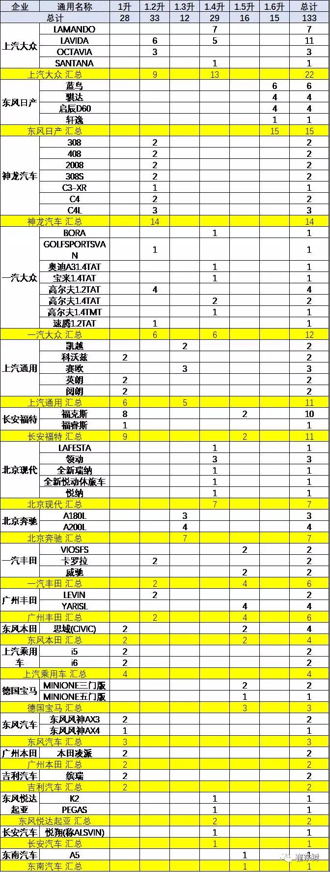 汽车品牌型号排量表