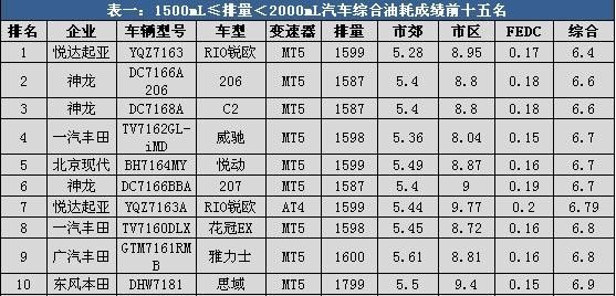 汽车品牌型号排量表