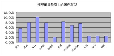 汽车价格，影响因素、市场趋势与消费者选择