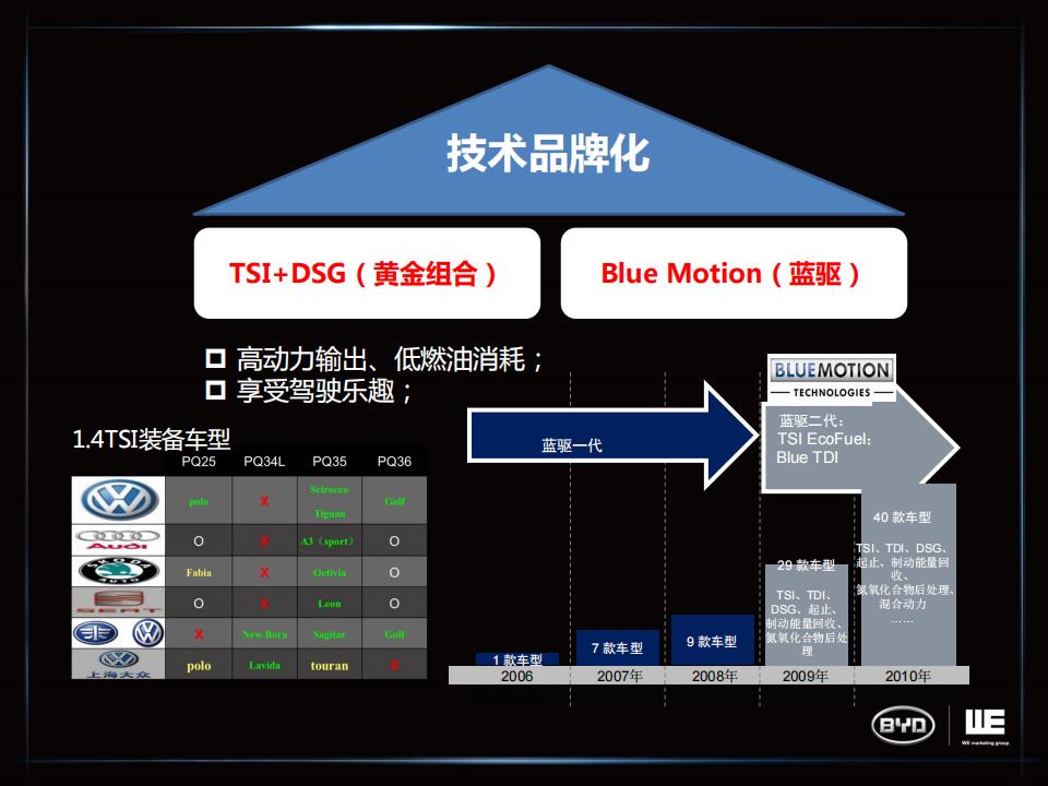 比亚迪汽车品牌策略