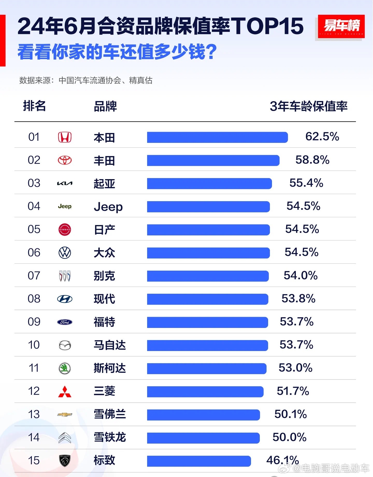 汽车品牌保值率排名，揭秘哪些品牌最保值？