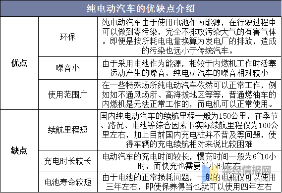 电动汽车品牌营销，策略、挑战与机遇