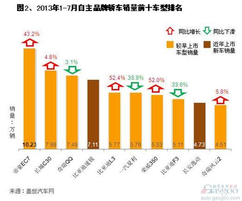 汽车品牌各车型销量分析报告