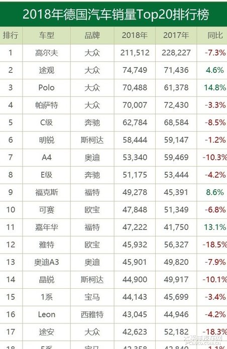 2018德国销量汽车品牌，一场创新与领导力的盛宴