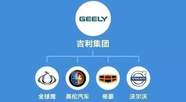 各个汽车品牌所属公司