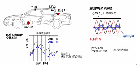 哪个汽车品牌注重隔音？探究汽车噪音控制技术与品牌差异