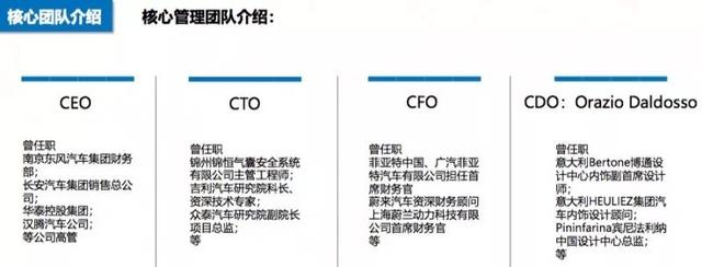 国外汽车品牌管理组织