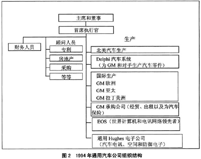 国外汽车品牌管理组织