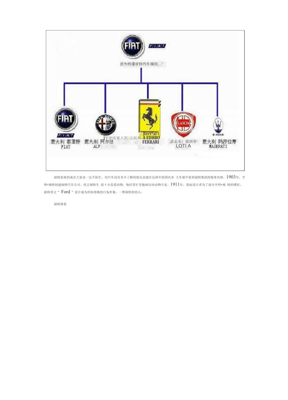 国外汽车品牌管理组织