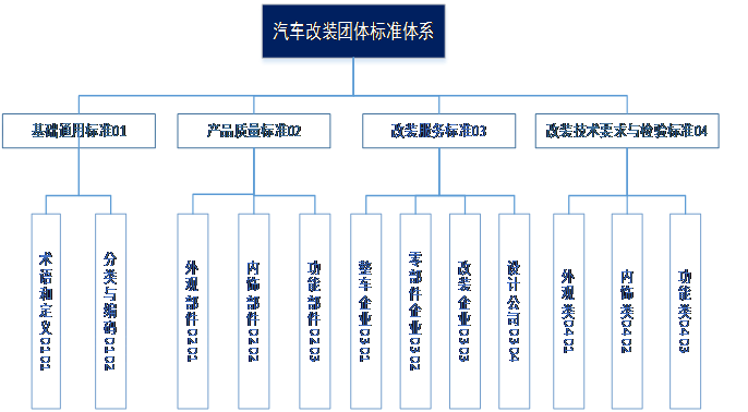 国外汽车品牌管理组织