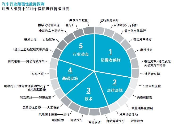 汽车行业的革命性变革，快速发展的汽车品牌