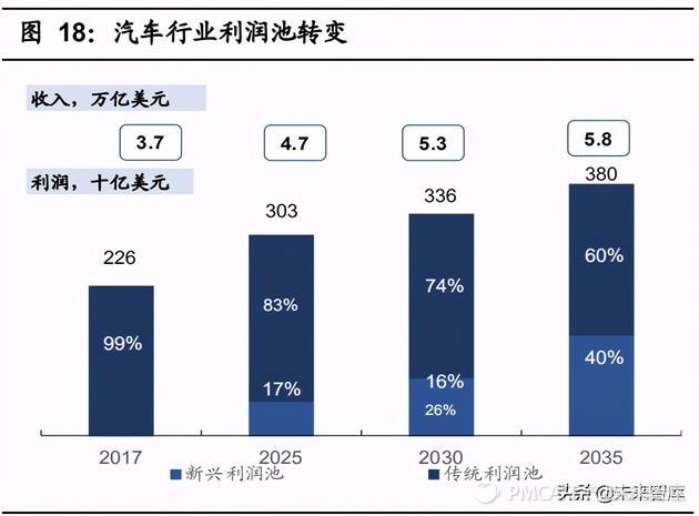 汽车行业的革命性变革，快速发展的汽车品牌