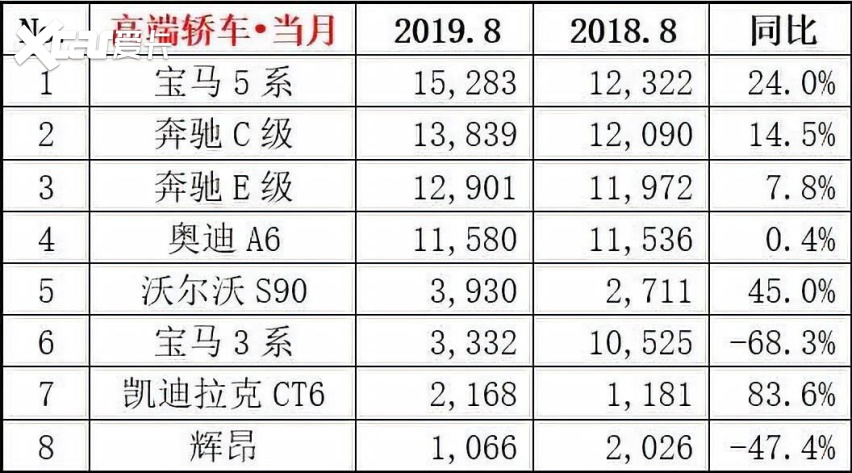 高端市场销量汽车品牌的魅力与挑战