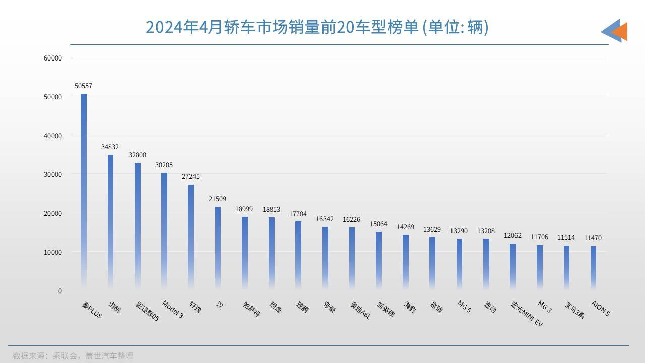 高端市场销量汽车品牌的魅力与挑战