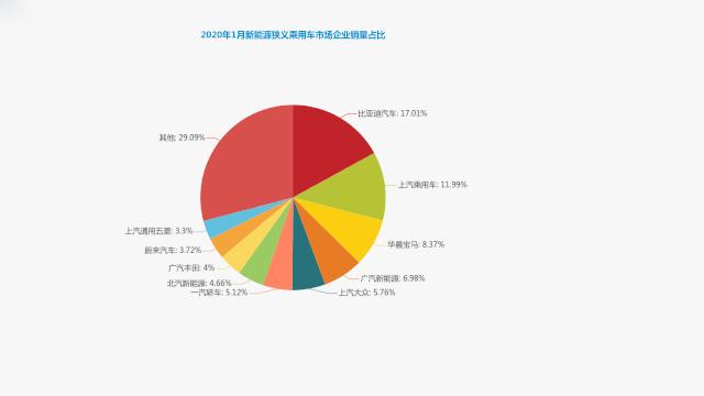 新能源电车汽车品牌的崛起与未来