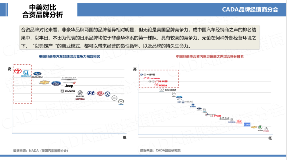 汽车品牌认识度低，原因、影响及解决方案