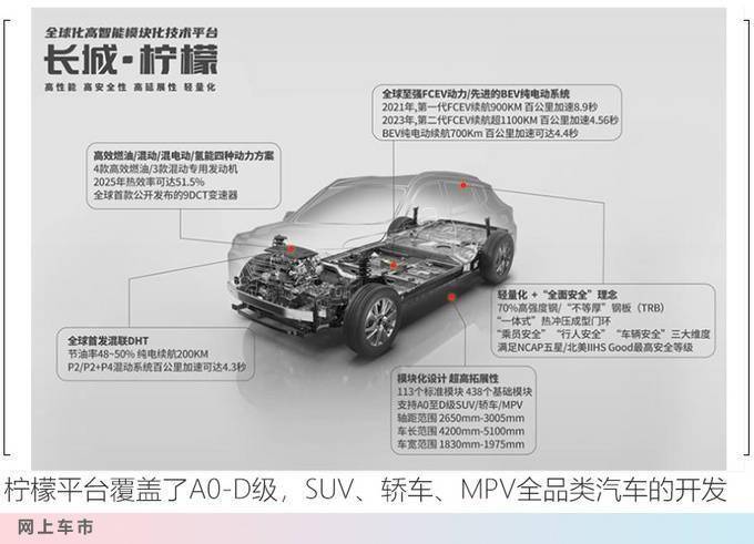 汽车技术的发展与革新，各大品牌的核心技术解析