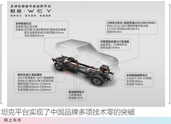 汽车技术的发展与革新，各大品牌的核心技术解析