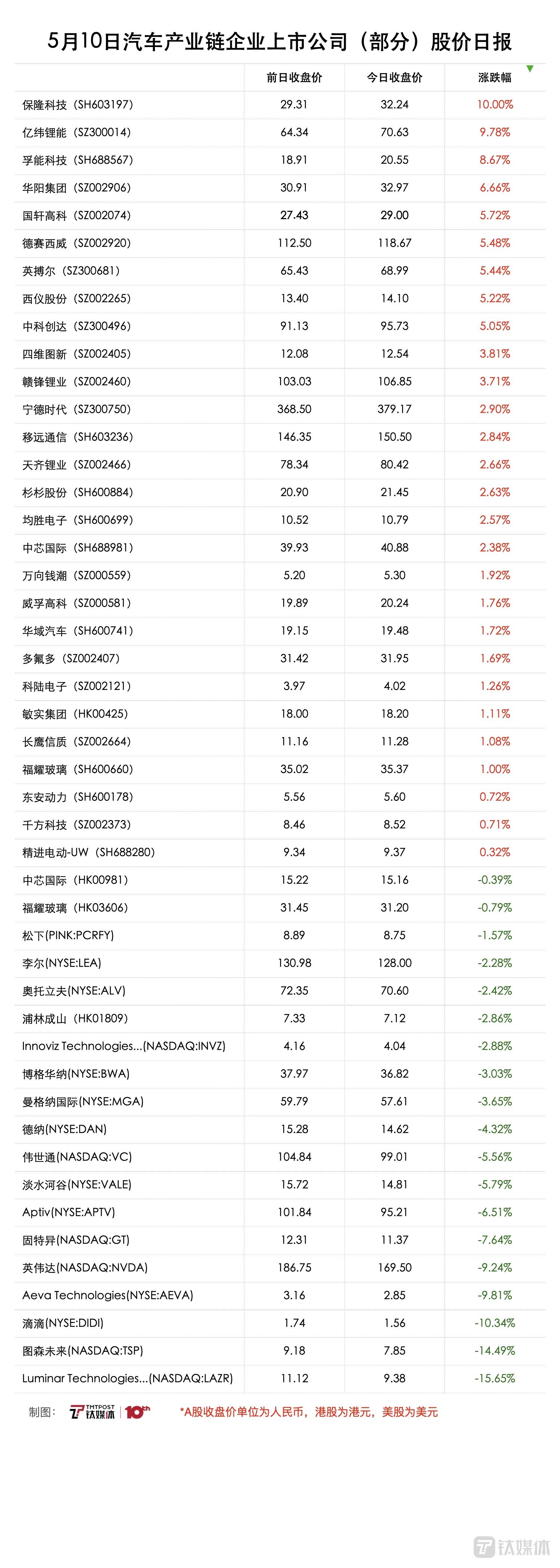 汽车行业中，各大品牌都有自己的市场份额和知名度。但是，有些品牌的股价却跌得最多，这是因为它们的业绩不佳或者市场表现不佳所致。以下是一些跌得最多的汽车品牌