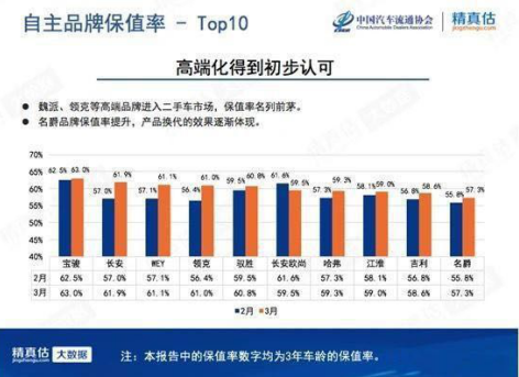 揭秘各大汽车品牌的保值率