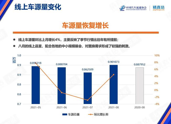 揭秘各大汽车品牌的保值率