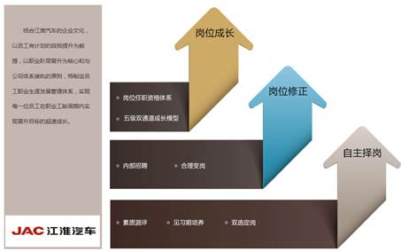 江淮汽车品牌管理岗位的挑战与机遇