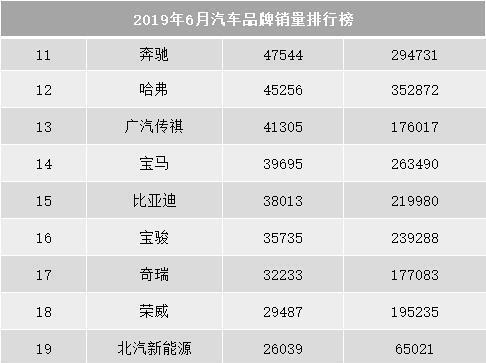 汽车品牌可分几大系