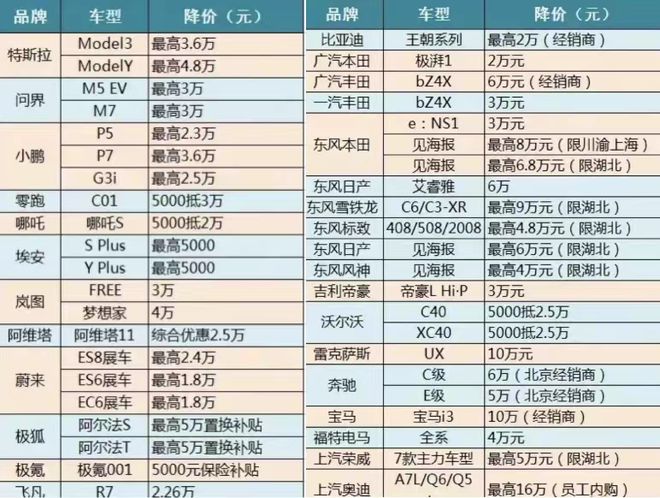 汽车品牌可分几大系