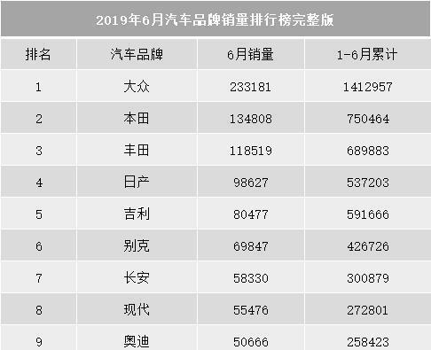 汽车品牌可分几大系