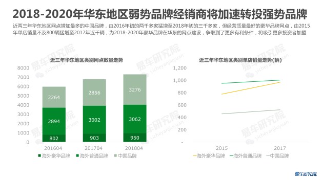 华东地区汽车品牌大全，豪华与家用并存，满足您的多样化需求