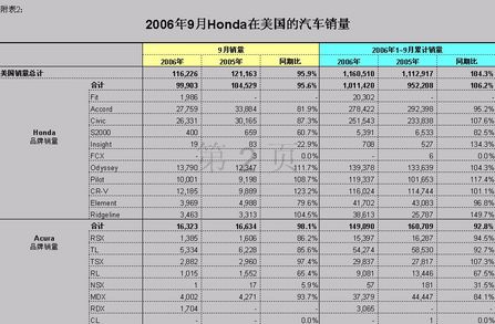 国际知名汽车品牌商标