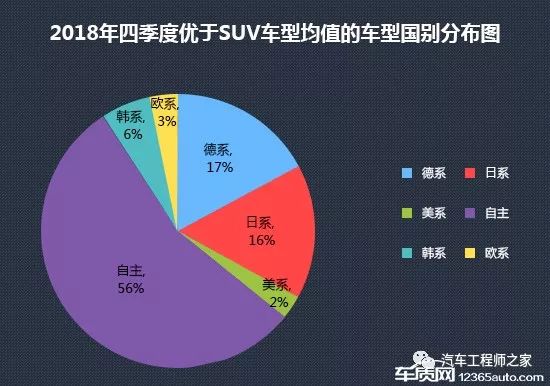 汽车品牌占比下降，探寻背后的原因与挑战