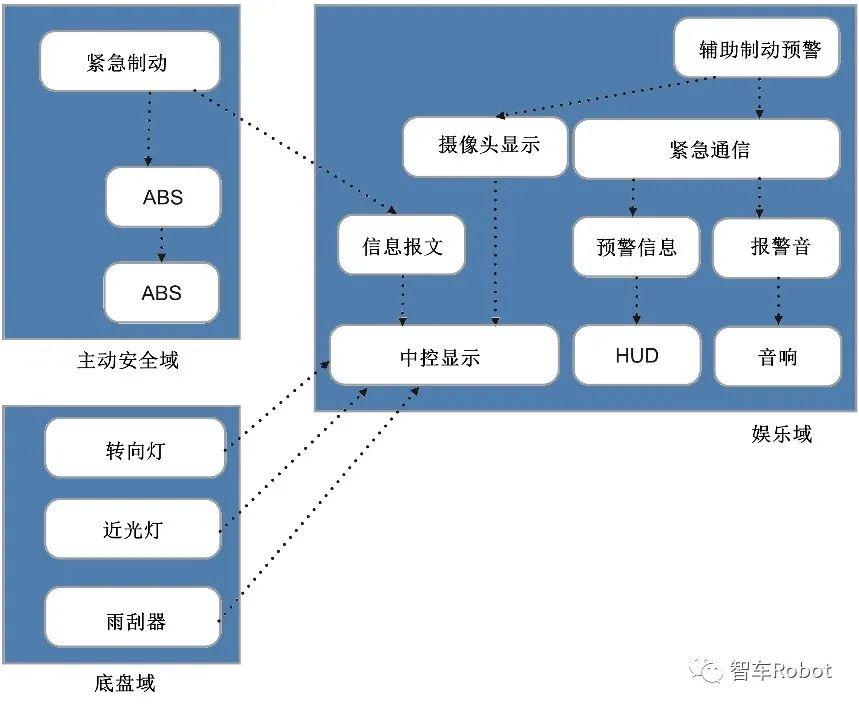 汽车品牌关系从属图