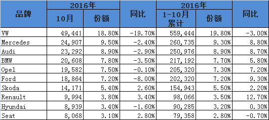 最新全球汽车品牌销量分析报告