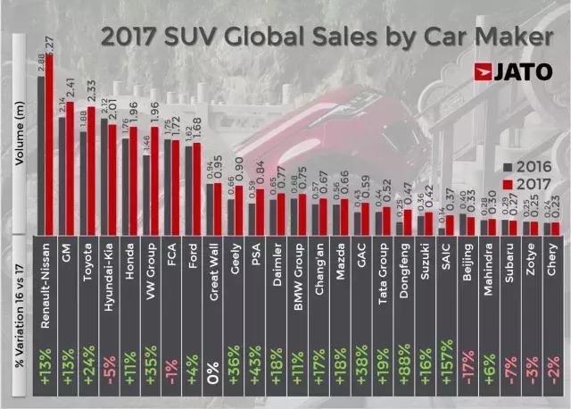 最新全球汽车品牌销量分析报告